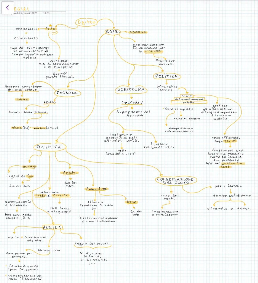 Egizi, Ebrei e Fenici: Schema di Riepilogo