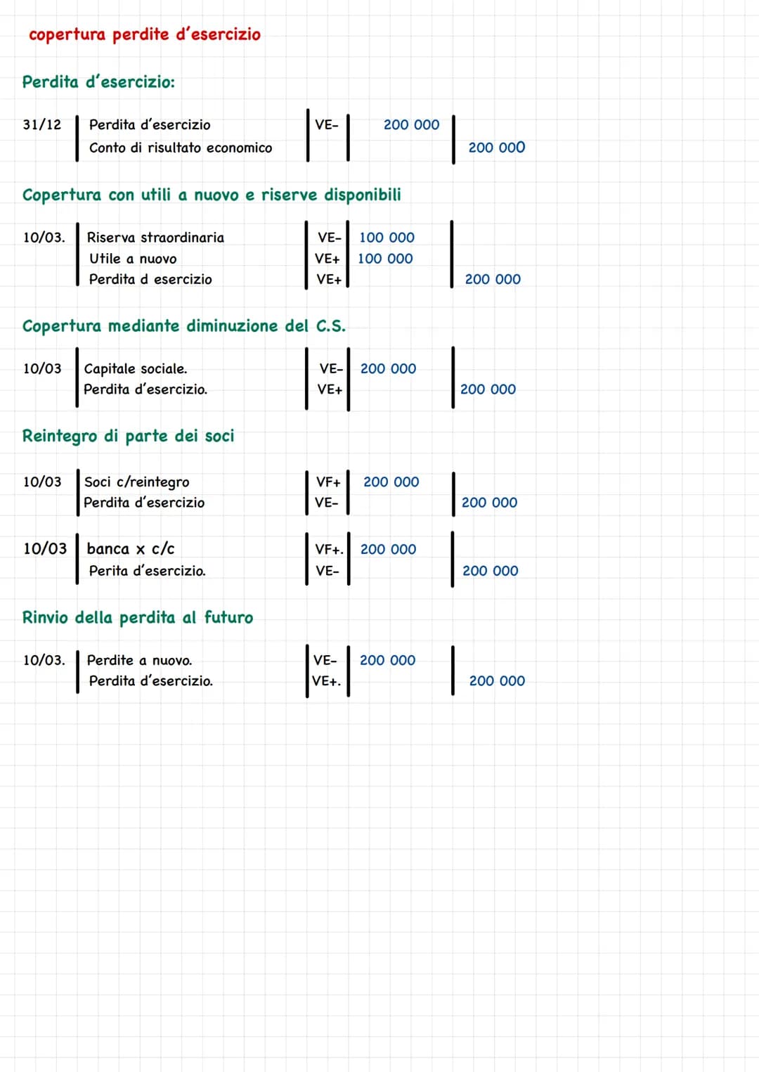 Economia Aziendale /
Gefon
DAngel COSTITUZIONE SPA
1) sottoscrizione del capitale
1/03 Azionisti c/ sottoscrizione
Capitale sociale
2) confe