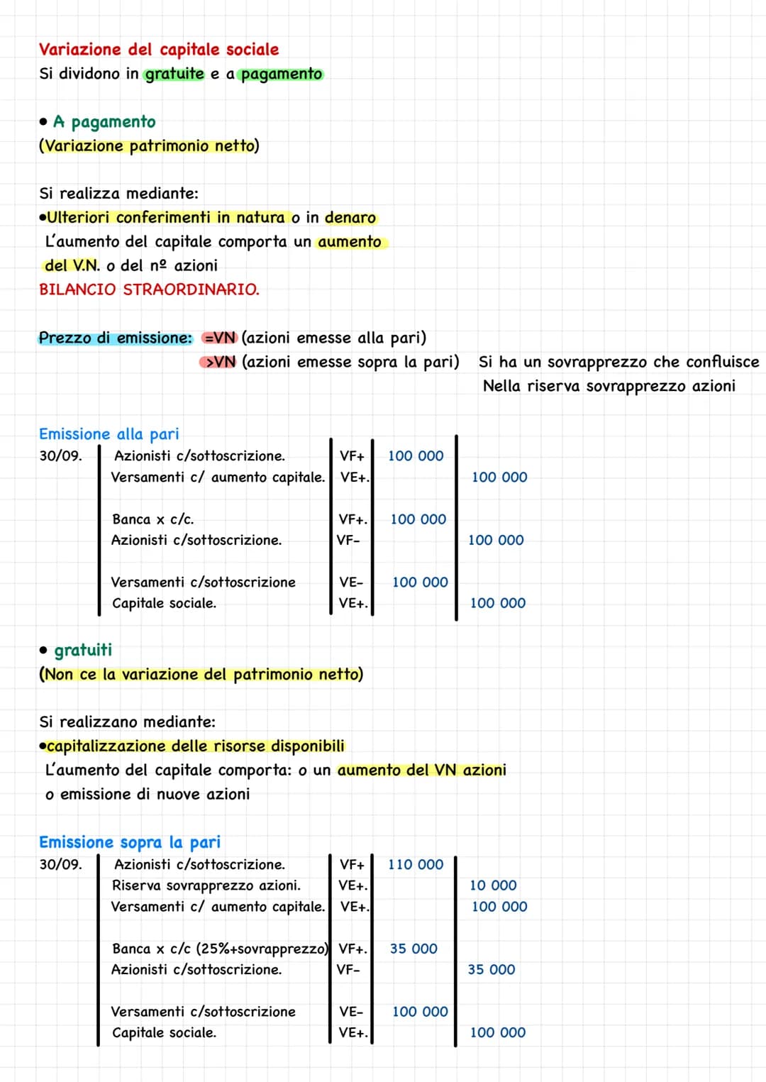 Economia Aziendale /
Gefon
DAngel COSTITUZIONE SPA
1) sottoscrizione del capitale
1/03 Azionisti c/ sottoscrizione
Capitale sociale
2) confe