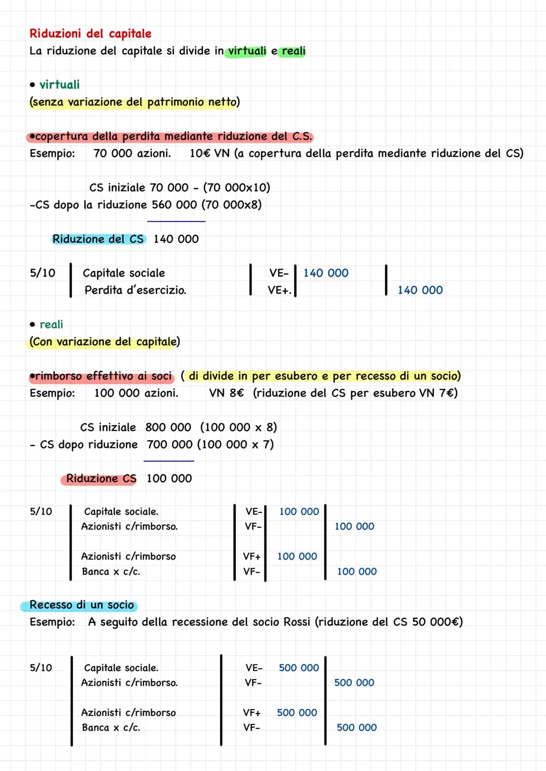 Economia Aziendale /
Gefon
DAngel COSTITUZIONE SPA
1) sottoscrizione del capitale
1/03 Azionisti c/ sottoscrizione
Capitale sociale
2) confe