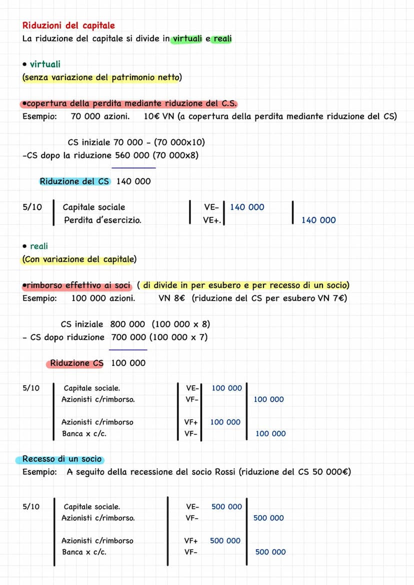 Economia Aziendale /
Gefon
DAngel COSTITUZIONE SPA
1) sottoscrizione del capitale
1/03 Azionisti c/ sottoscrizione
Capitale sociale
2) confe