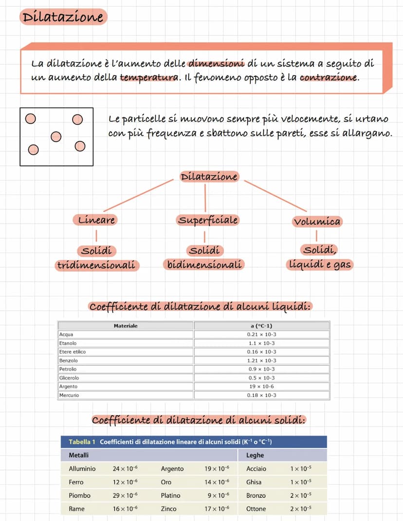 Termologia:
La temperatura, il calore e la dilatazione termica
Temperatura-grandezza fisica
Termologia-studio della temperatura o dei fenome