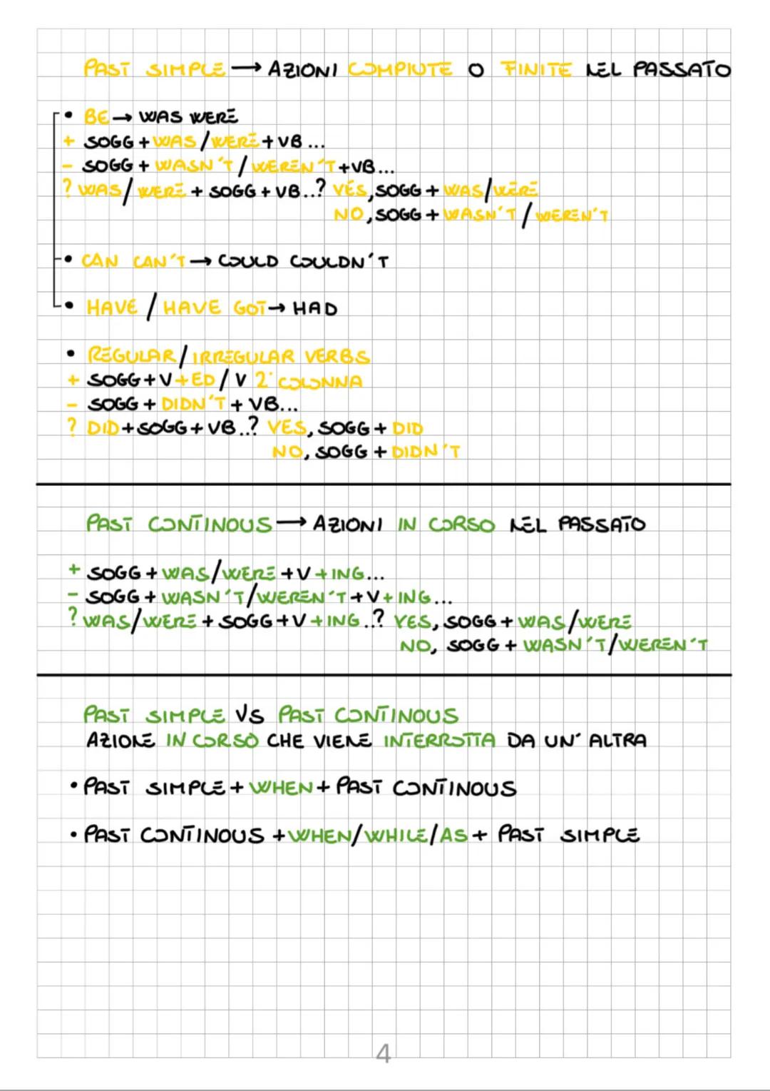 PAST SIMPLE AZIONI COMPIUTE O FINITE NEL PASSATO

*   BE WAS WERE

+ SOGG + WAS/WERE+VB...

SOGG + WASN'T/WEREN'T+VB...

? WAS/ WERE + SOGG 