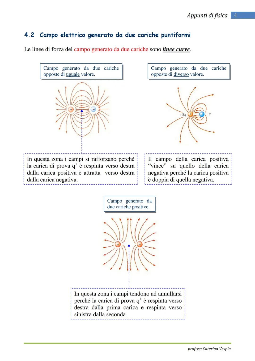 CAMPO ELETTRICO
Si definisce campo elettrico (o elettrostatico) una qualunque regione dello spazio
nella quale si manifestano azioni su cari