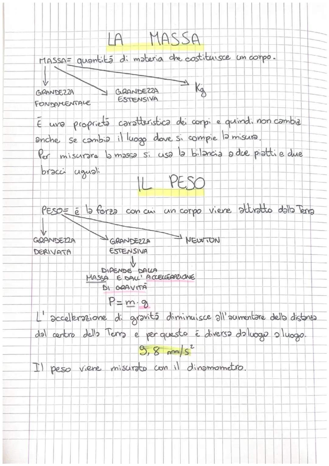 Differenza tra Massa e Peso
