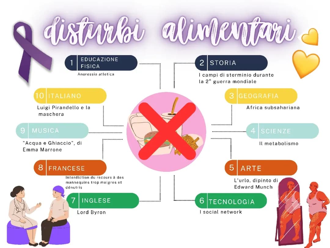 tesina sui disturbi alimentari