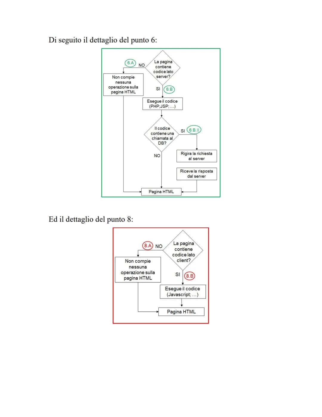 1.Applicazioni Web
1.1 I 3 livelli del Web
Il Web è il più grande sistema distribuito di tipo informativo.
Il modello di riferimento del Web