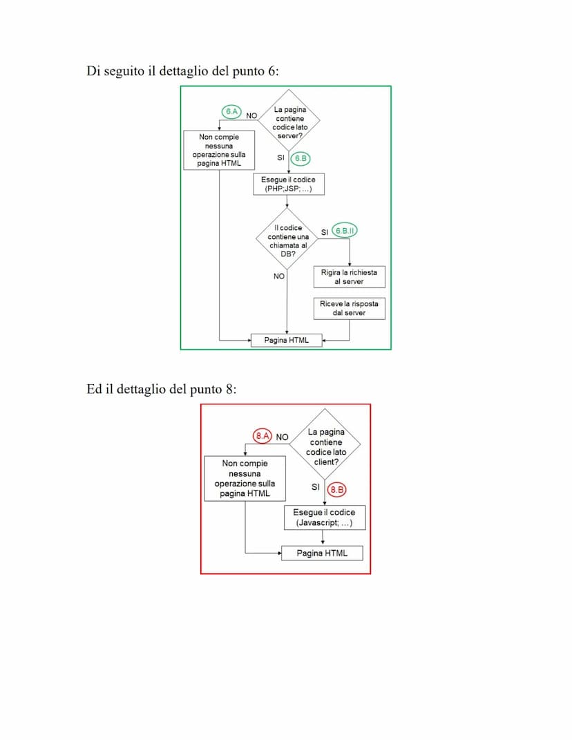 1.Applicazioni Web
1.1 I 3 livelli del Web
Il Web è il più grande sistema distribuito di tipo informativo.
Il modello di riferimento del Web