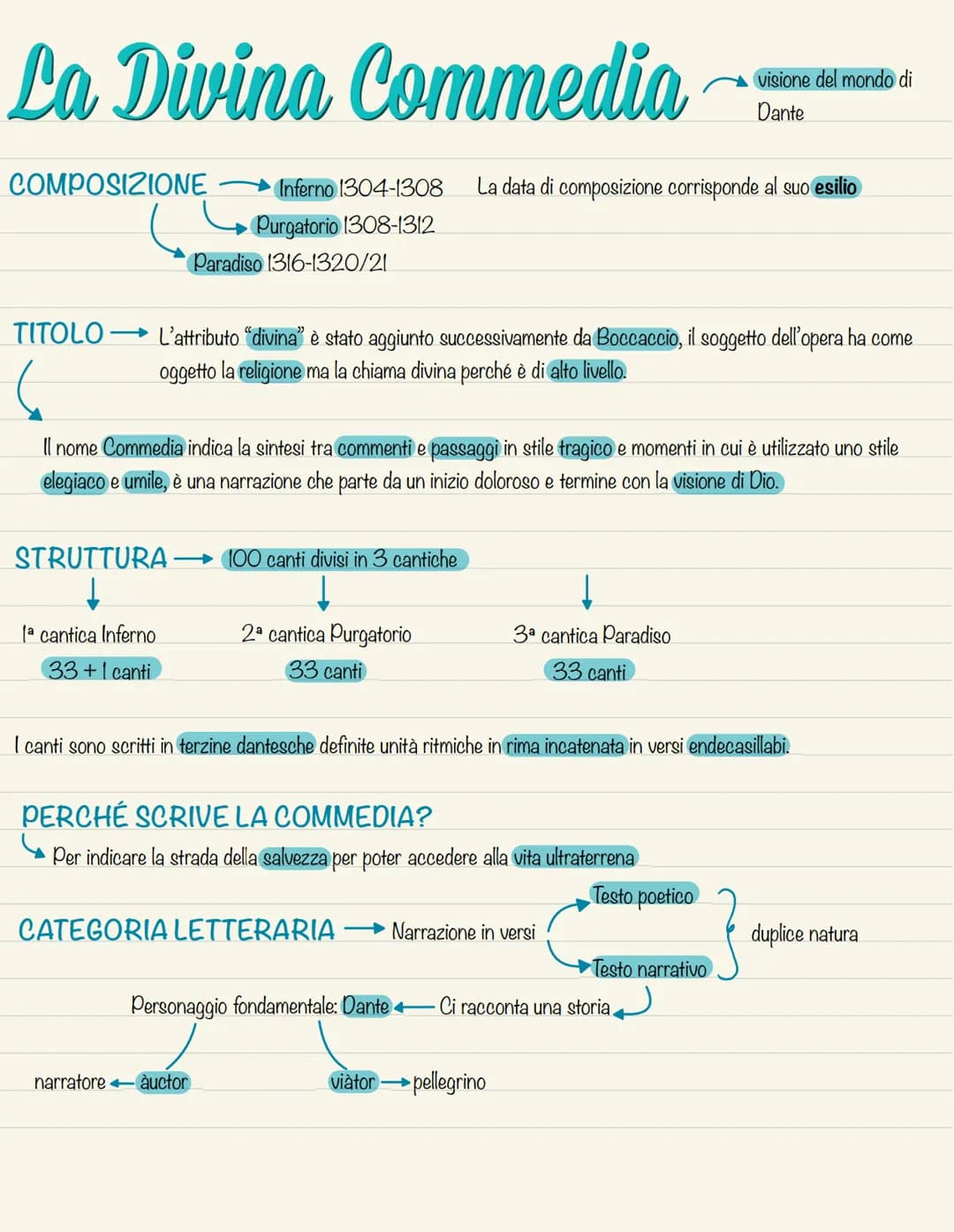 La Divina Commedia
COMPOSIZIONE
STRUTTURA
↓
Inferno 1304-1308
Purgatorio 1308-1312
lª cantica Inferno
33+1 canti
Paradiso 1316-1320/21
TITOL