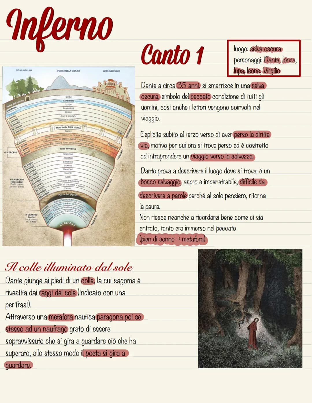 La Divina Commedia
COMPOSIZIONE
STRUTTURA
↓
Inferno 1304-1308
Purgatorio 1308-1312
lª cantica Inferno
33+1 canti
Paradiso 1316-1320/21
TITOL