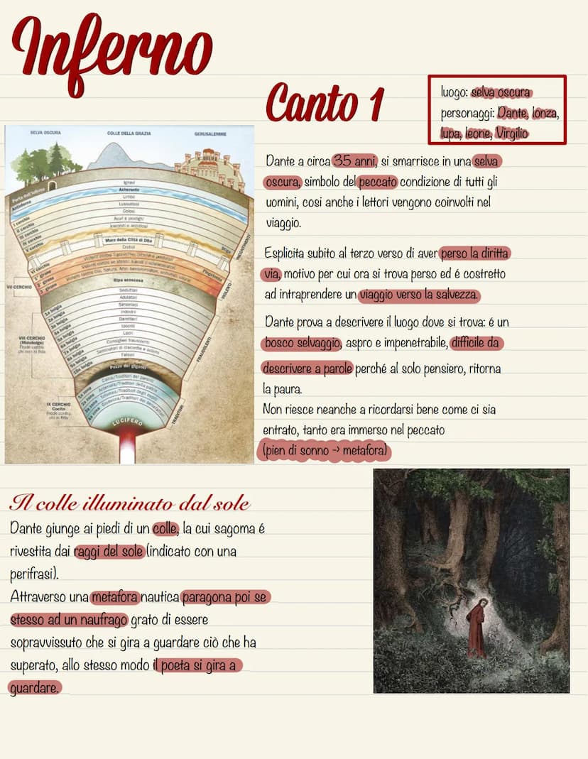 La Divina Commedia
COMPOSIZIONE
STRUTTURA
↓
Inferno 1304-1308
Purgatorio 1308-1312
lª cantica Inferno
33+1 canti
Paradiso 1316-1320/21
TITOL