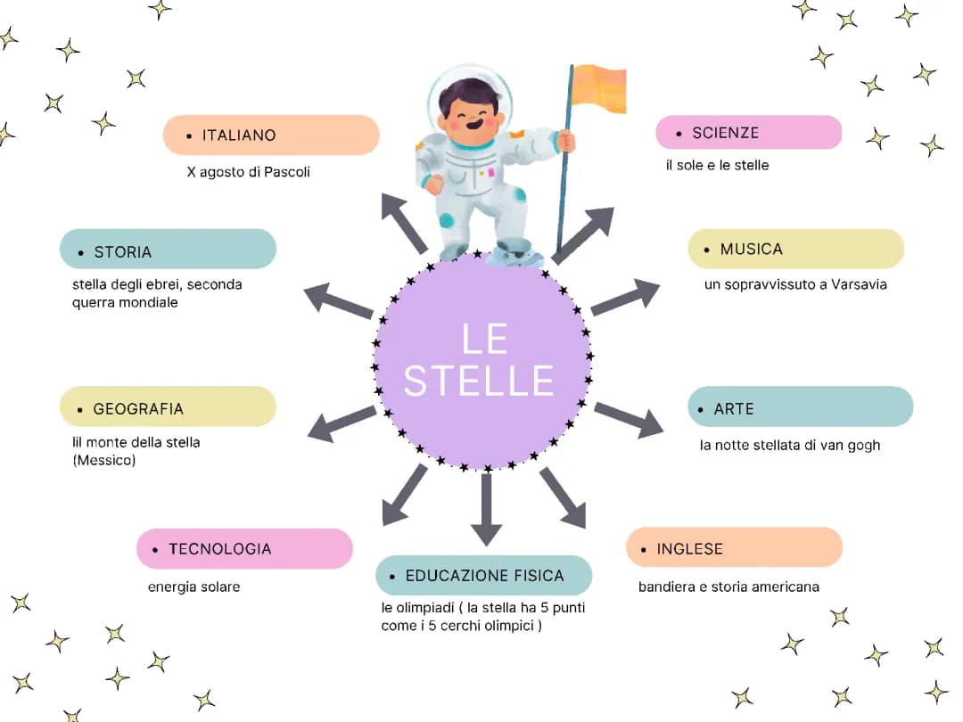 tesina sulle stelle 