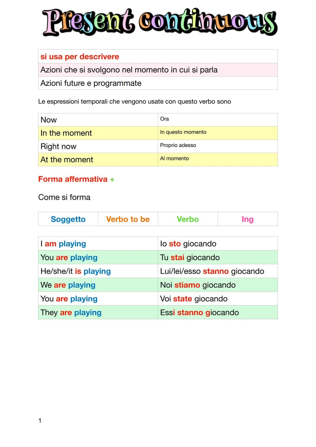 Present continuous
si usa per descrivere
Azioni che si svolgono nel momento in cui si parla
Azioni future e programmate
Le espressioni tempo