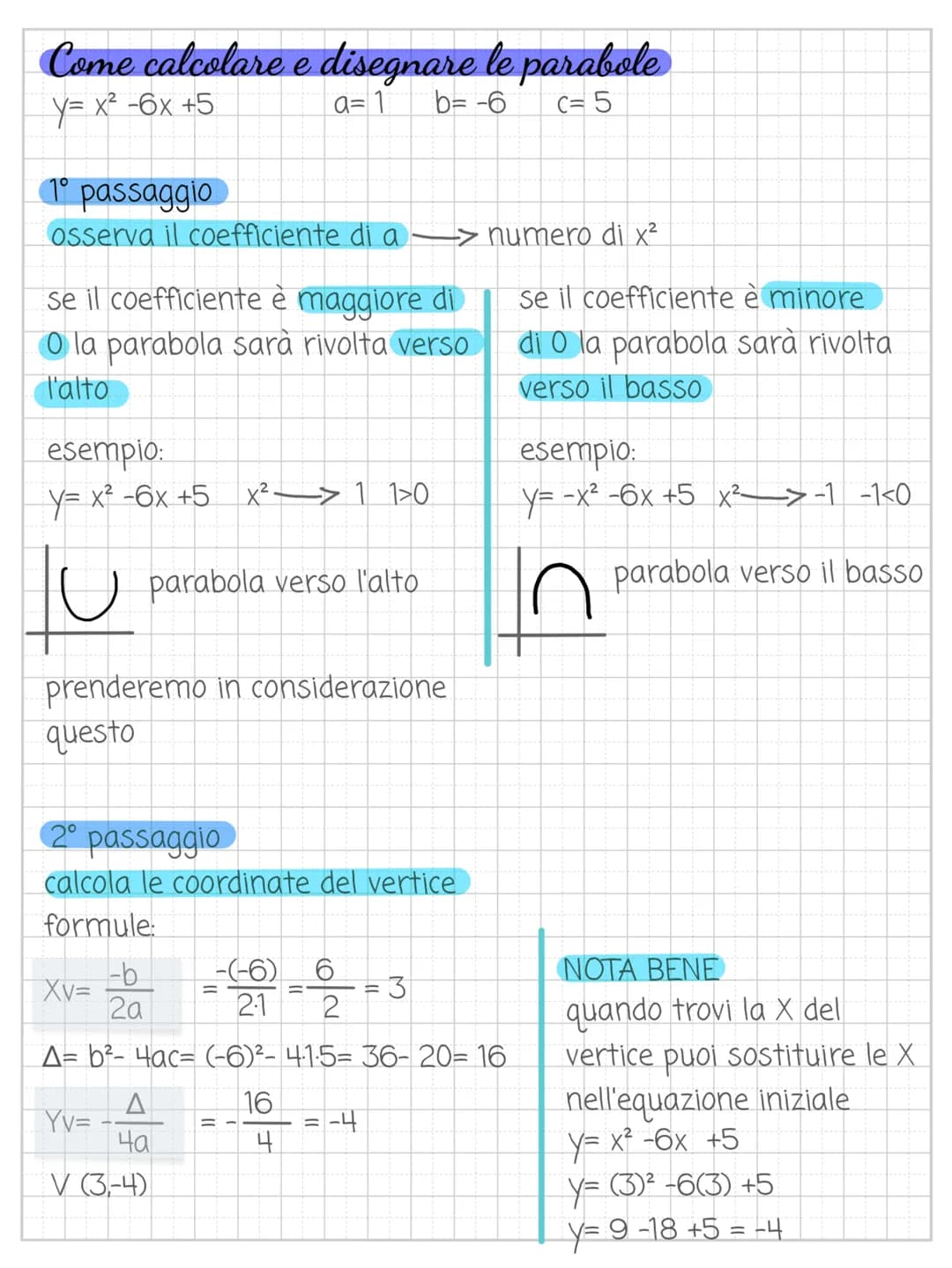 Come calcolare e disegnare le parabole
y=x²-6x +5
a=1
b= -6
C= 5
1° passaggio
osserva il coefficiente di a -> numero di x²
se il coefficient
