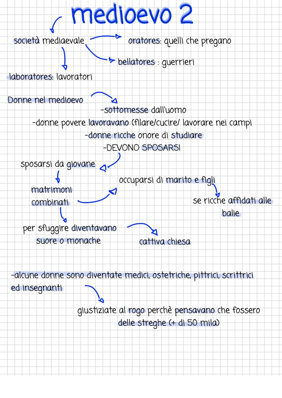 medioevo
6
chiamato Medioevo
perchè gli illuninisti la
chiamavano "media
aetas" (età di mezzo)
politico legale
dal 476 d. C. (deposizione
di
