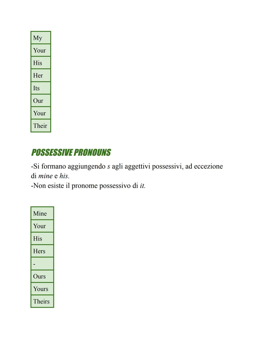 PRONOUNS ADJECTIVES-POSSESSIVE
ADJECTIVES-POSSESSIVE PRONOUNS
PRONOUNS ADJECTIVES
-
I va sempre scritto con la lettera grande.
La forma form