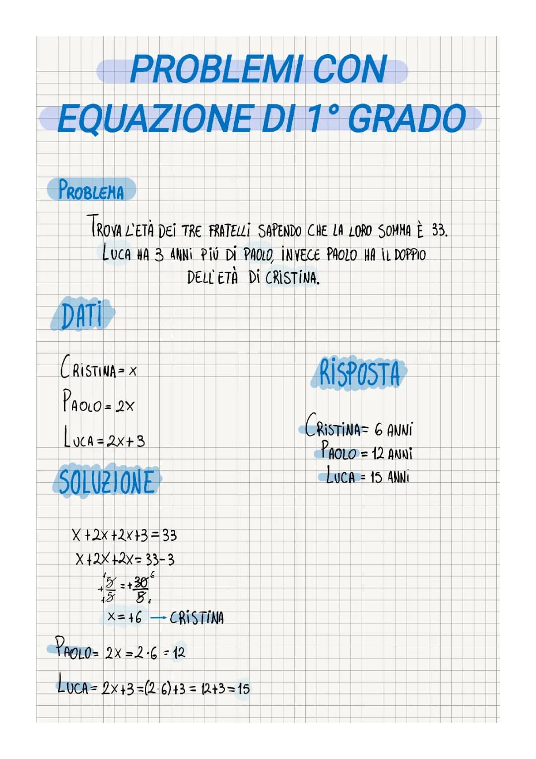 Risolvere Problemi con Equazioni di Primo Grado: Esercizi Semplici e Zanichelli PDF