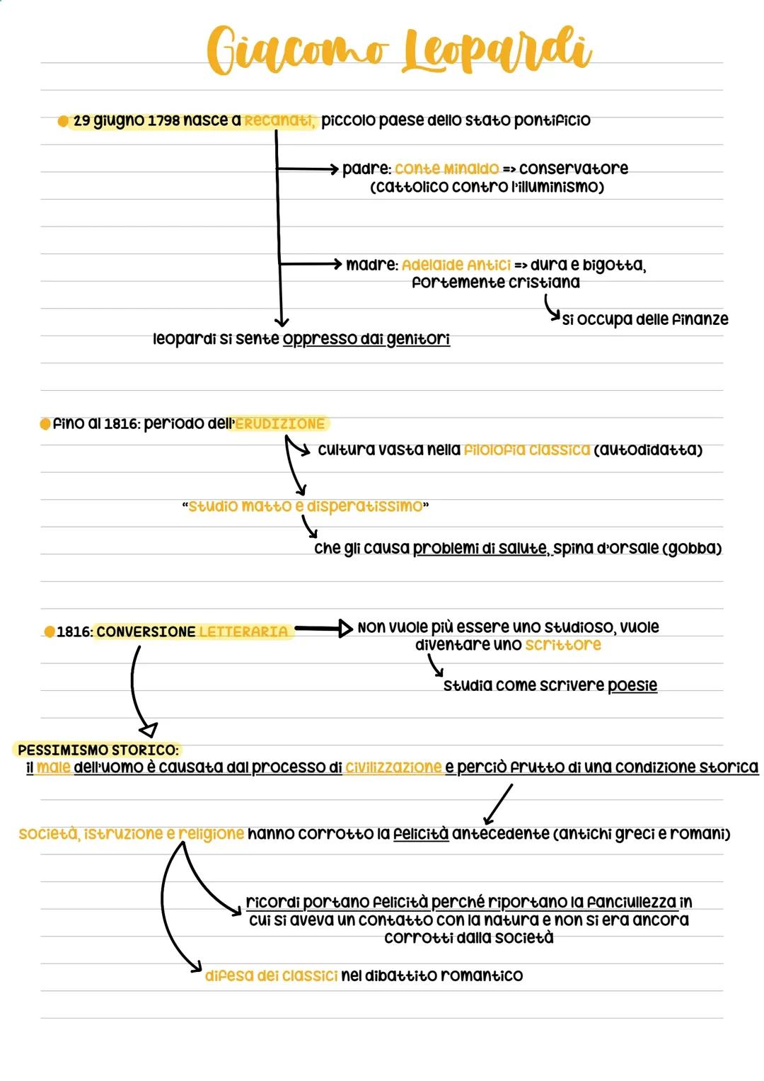 La Vita e il Pensiero di Giacomo Leopardi