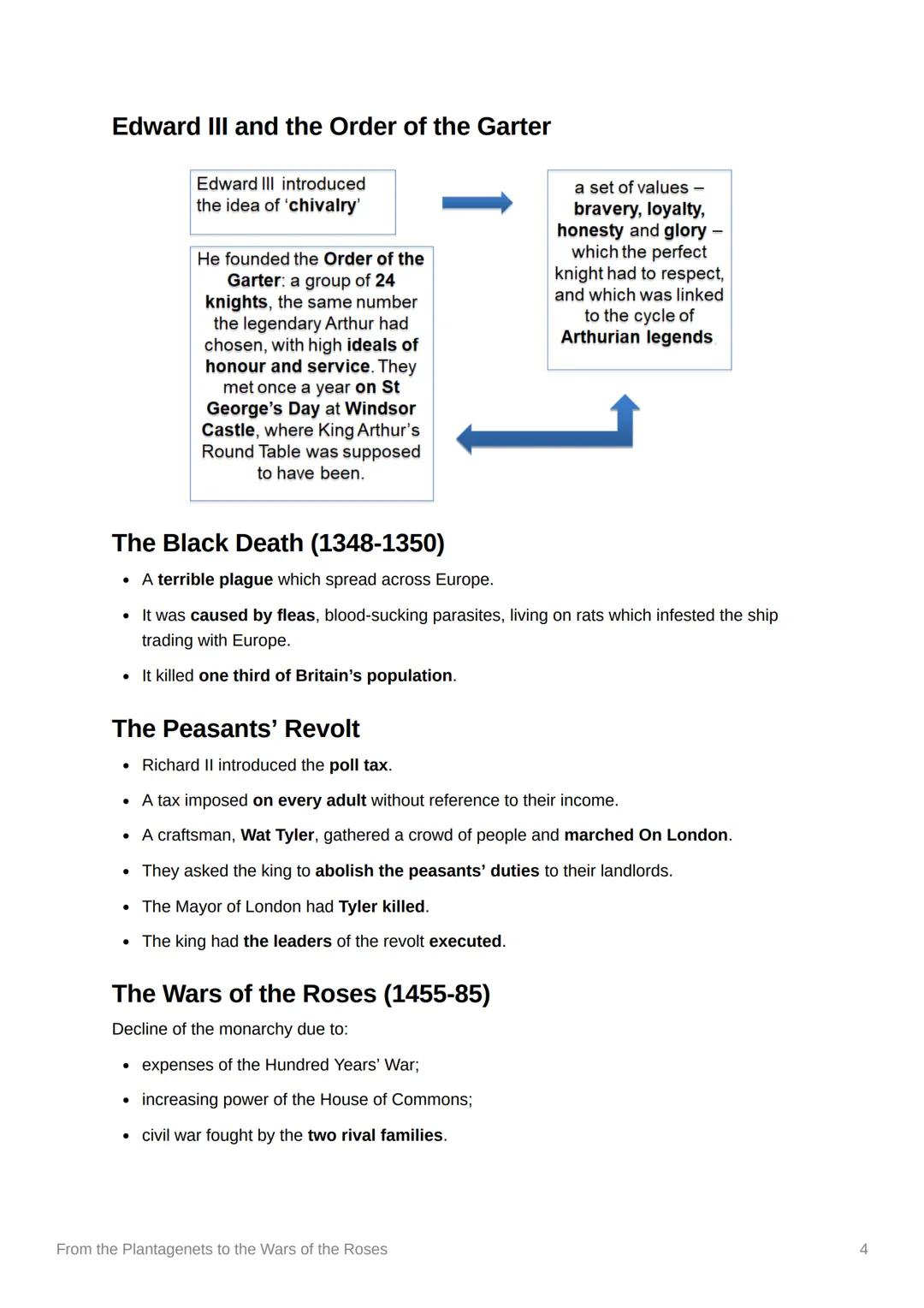 # From the Plantagenets to the Wars
of the Roses

## Anarchy

- William I died in 1087.
- His son William II succeeded him on the throne.
- 