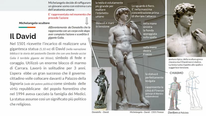IL RINASCIMENTO
MICHELANGELO
BUONARROTI
SCULTORE, PITTORE, ARCHITETTO Il Rinascimento
PITTURA
SCULTURA
ARCHITETTURA
IL RINASCIMENTO
ROMA
RAF