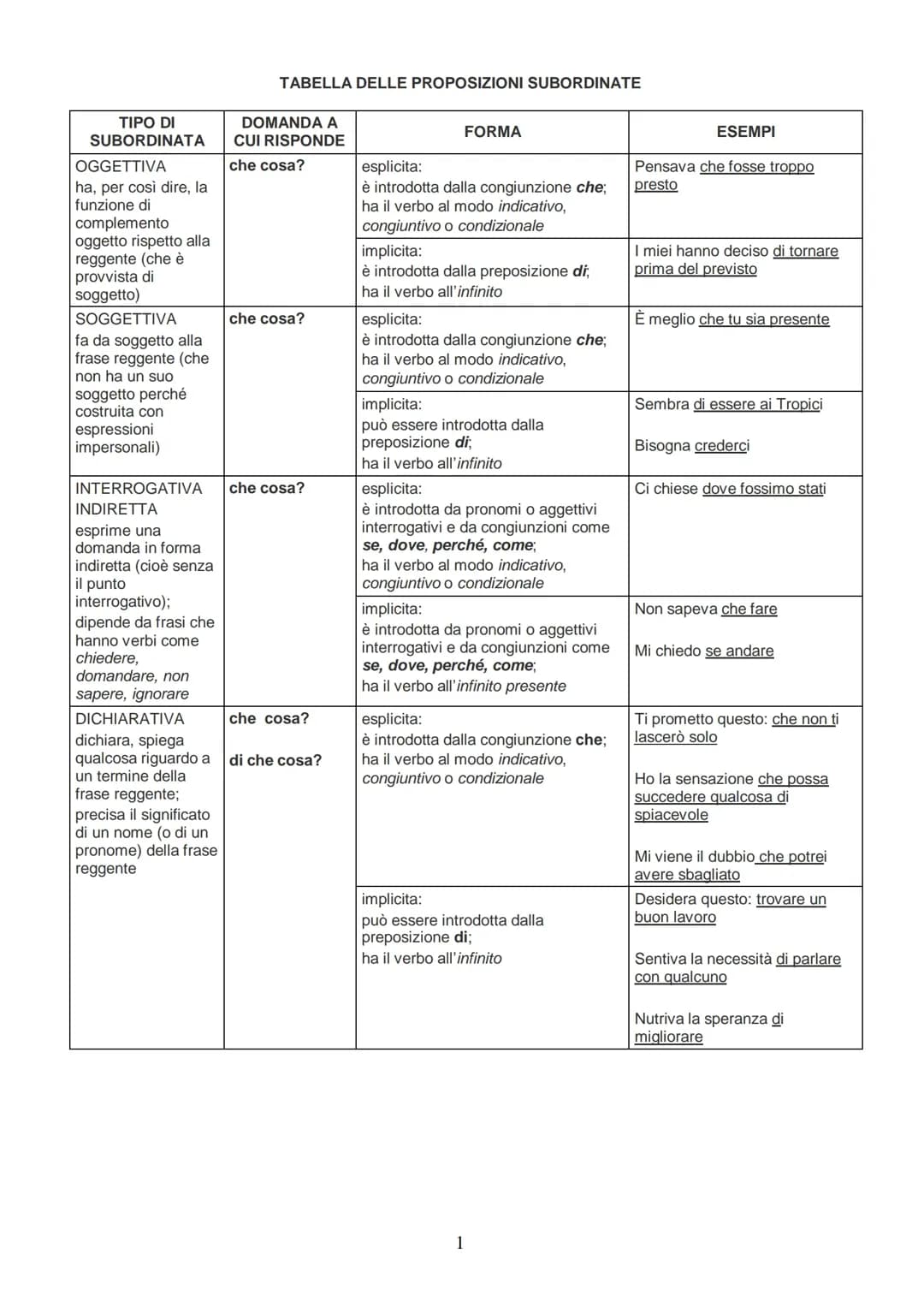 Tabella subordinate 