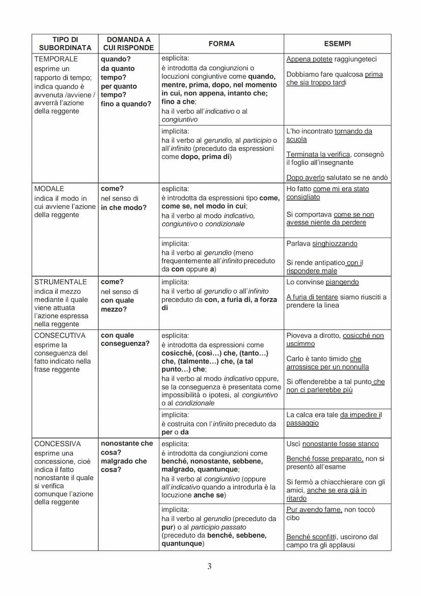 TIPO DI
SUBORDINATA
OGGETTIVA
ha, per così dire, la
funzione di
complemento
oggetto rispetto alla
reggente (che è
provvista di
soggetto)
SOG