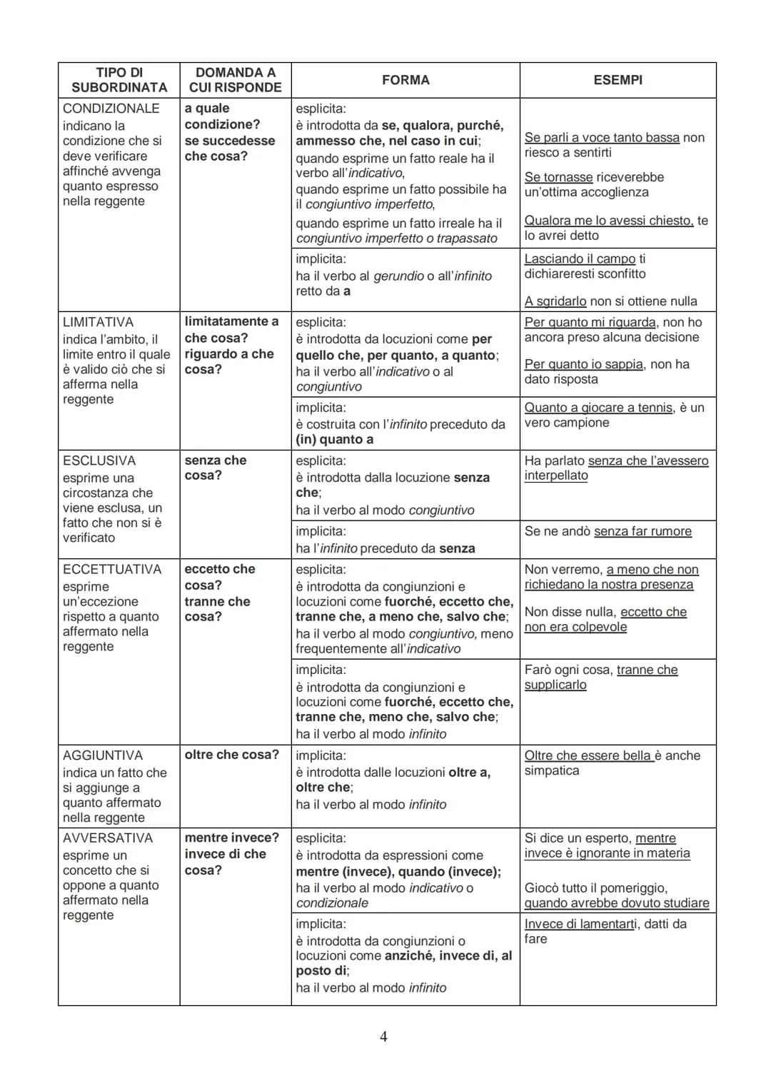 TIPO DI
SUBORDINATA
OGGETTIVA
ha, per così dire, la
funzione di
complemento
oggetto rispetto alla
reggente (che è
provvista di
soggetto)
SOG