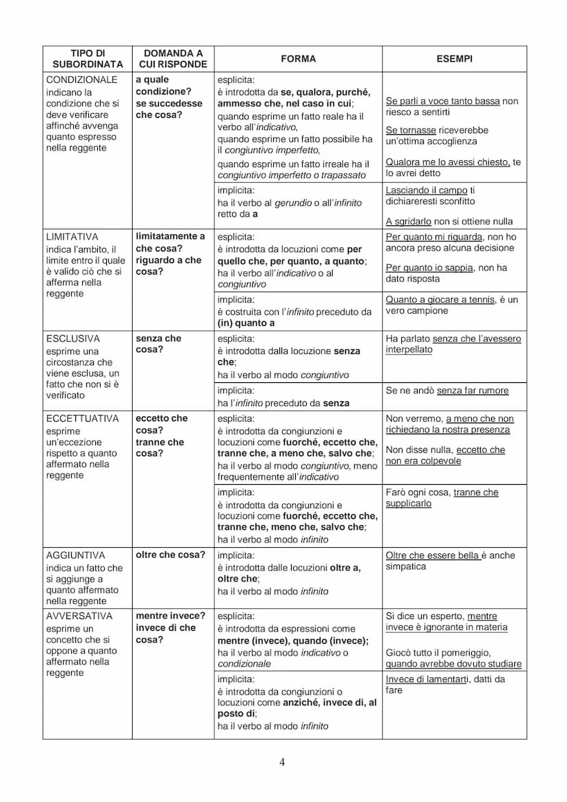 TIPO DI
SUBORDINATA
OGGETTIVA
ha, per così dire, la
funzione di
complemento
oggetto rispetto alla
reggente (che è
provvista di
soggetto)
SOG