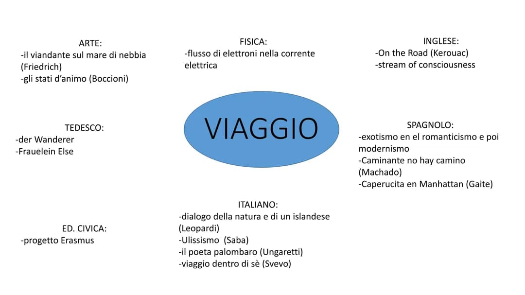 Scopri il Dialogo della Natura e di un Islandese: Analisi e Progetto Erasmus con Esperienze Studentesche