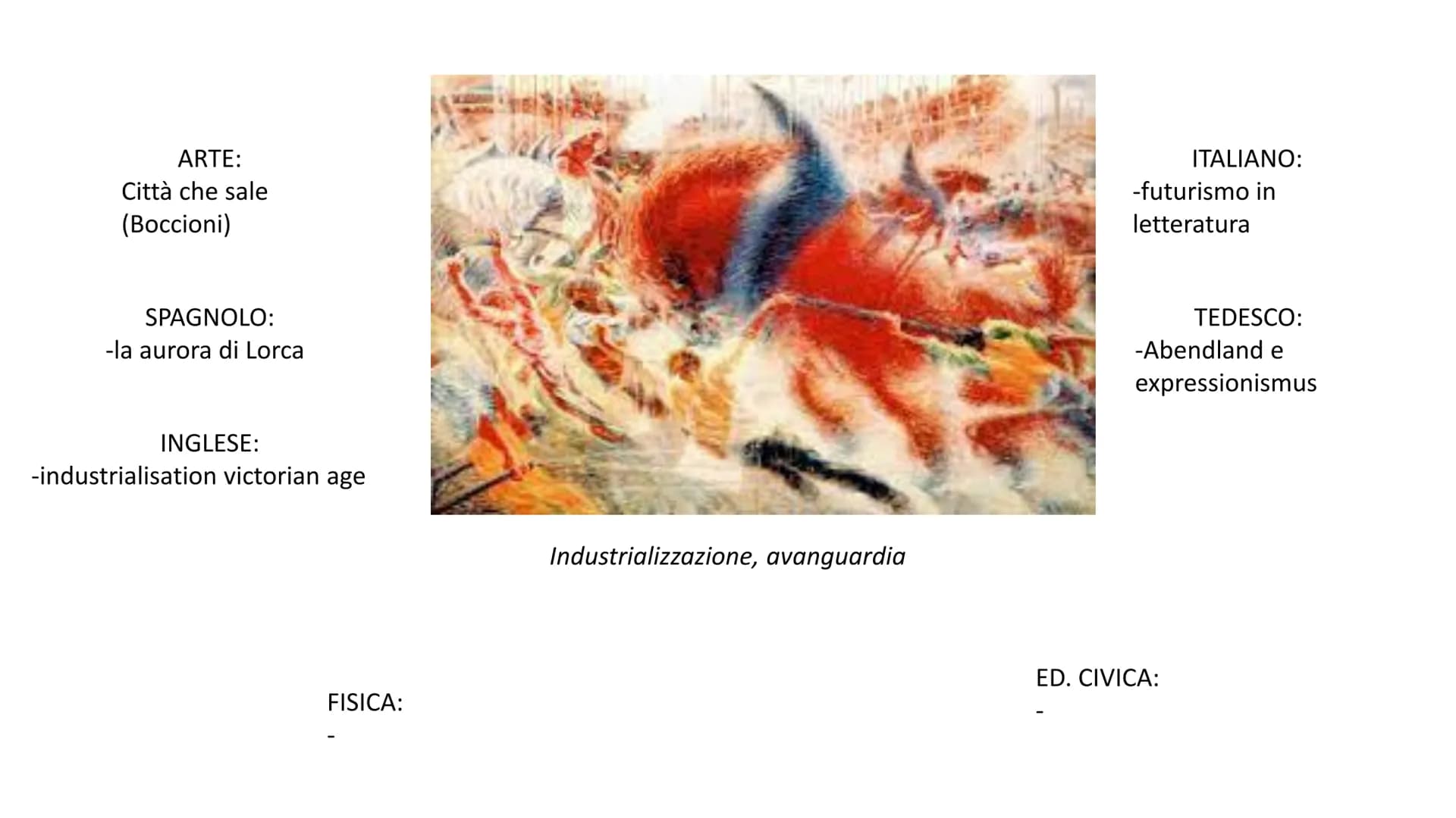 ARTE:
-il viandante sul mare di nebbia
(Friedrich)
-gli stati d'animo (Boccioni)
TEDESCO:
-der Wanderer
-Frauelein Else
ED. CIVICA:
-progett