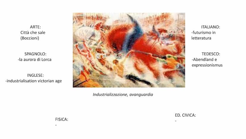 ARTE:
-il viandante sul mare di nebbia
(Friedrich)
-gli stati d'animo (Boccioni)
TEDESCO:
-der Wanderer
-Frauelein Else
ED. CIVICA:
-progett