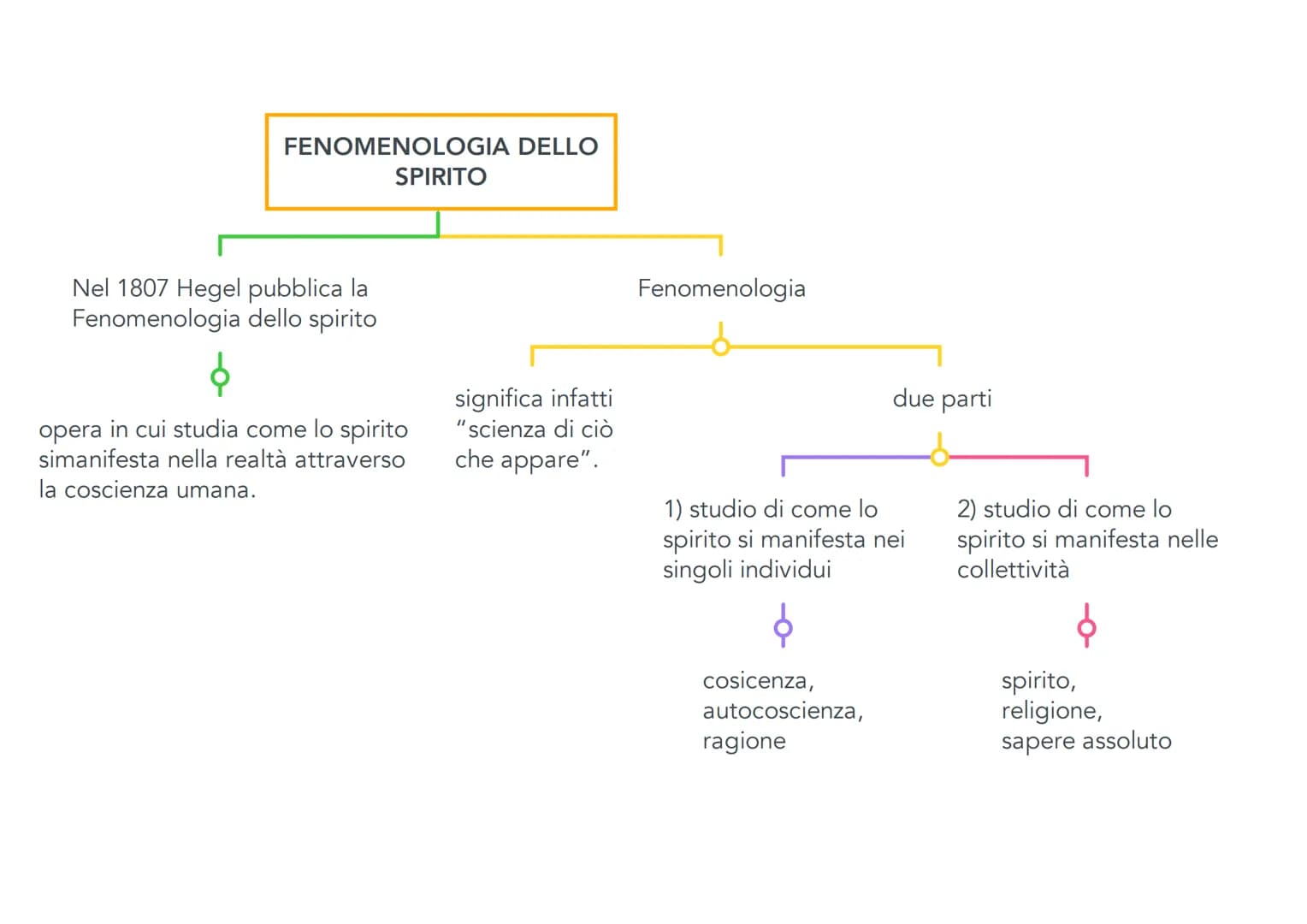 FINITO E INFINITO
$
Con la tesi della risoluzione
del finito nell'infinito
$
Hegel intende dire che la
realtà non è un insieme di
sostanze a