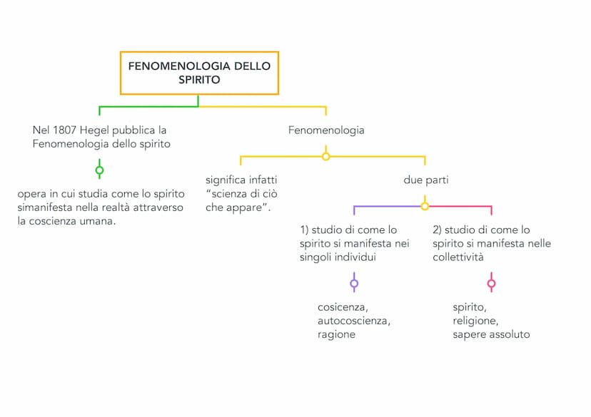 FINITO E INFINITO
$
Con la tesi della risoluzione
del finito nell'infinito
$
Hegel intende dire che la
realtà non è un insieme di
sostanze a