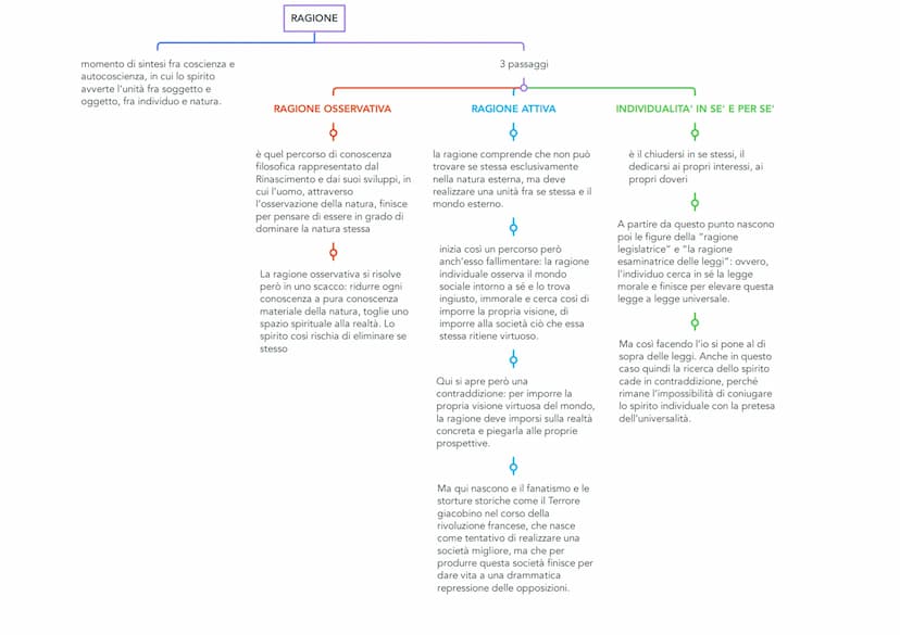 FINITO E INFINITO
$
Con la tesi della risoluzione
del finito nell'infinito
$
Hegel intende dire che la
realtà non è un insieme di
sostanze a