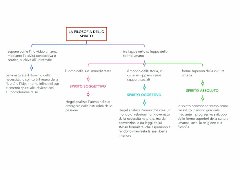 FINITO E INFINITO
$
Con la tesi della risoluzione
del finito nell'infinito
$
Hegel intende dire che la
realtà non è un insieme di
sostanze a