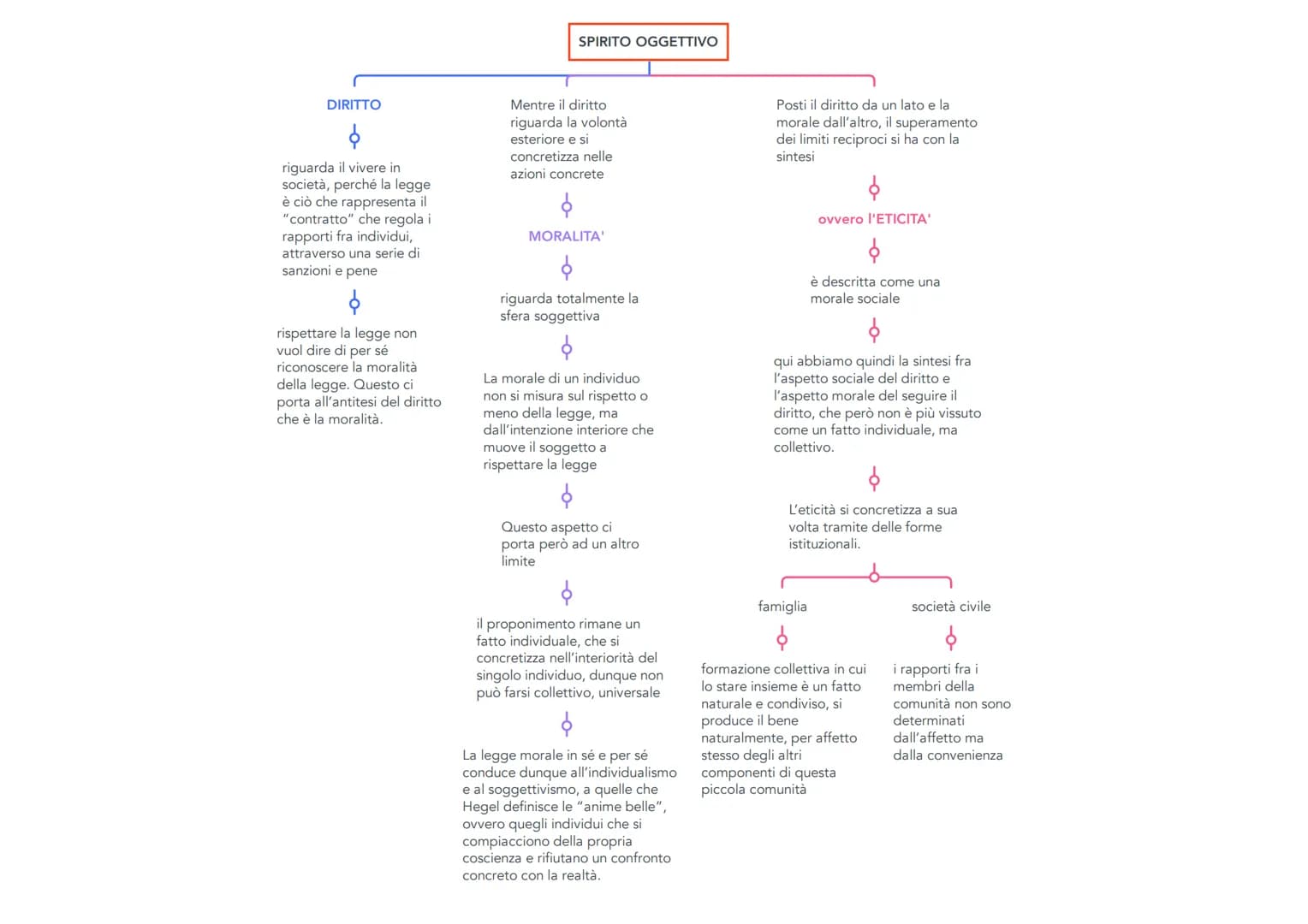 FINITO E INFINITO
$
Con la tesi della risoluzione
del finito nell'infinito
$
Hegel intende dire che la
realtà non è un insieme di
sostanze a