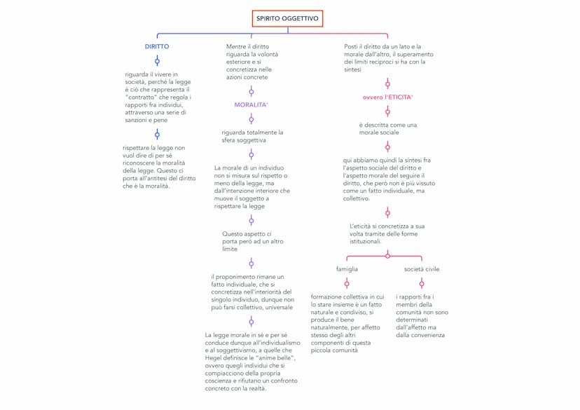 FINITO E INFINITO
$
Con la tesi della risoluzione
del finito nell'infinito
$
Hegel intende dire che la
realtà non è un insieme di
sostanze a