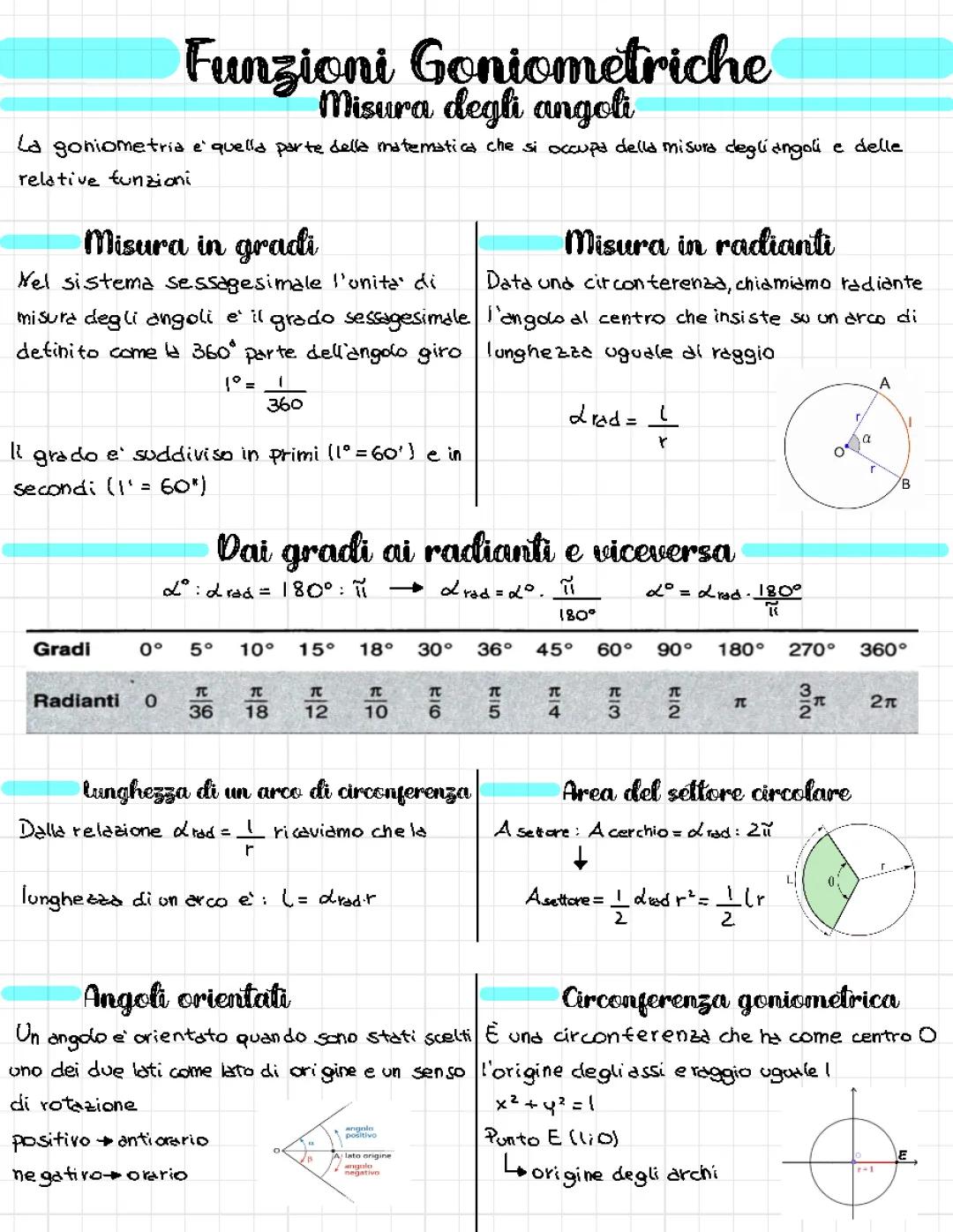 Scopri le Funzioni Goniometriche: Seno, Coseno e Tangente!