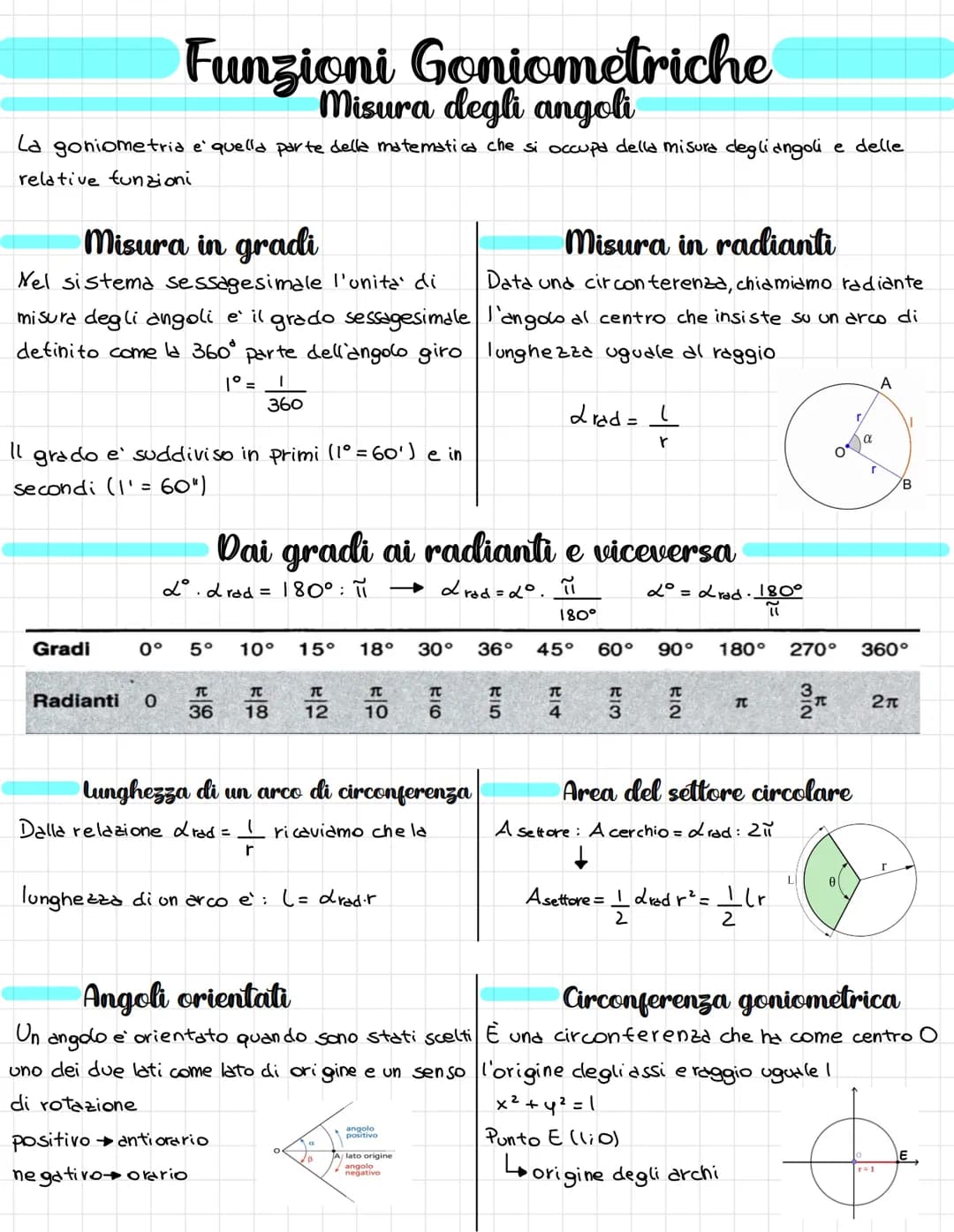 Funzioni Goniometriche
Misura degli angoli
La goniometria e' quella parte della matematica che si occupa della misura degli angoli e delle
r