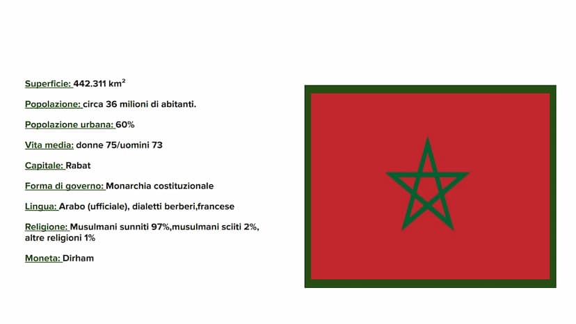 
<p>Il Marocco occupa una superficie di 442.311 km² e ha una popolazione di circa 36 milioni di abitanti. La popolazione urbana costituisce 