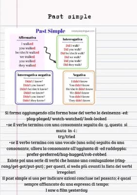 Know past simple thumbnail