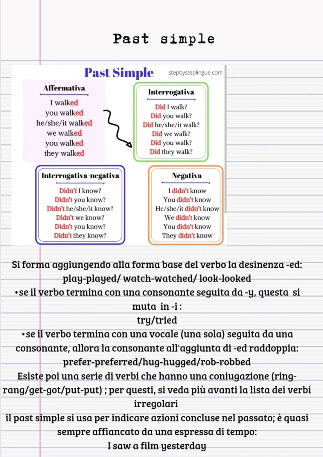 Past simple
Past Simple stepbysteplingue.com
Affermativa
I walked
you walked
he/she/it walked
we walked
you walked
they walked
Interrogativa