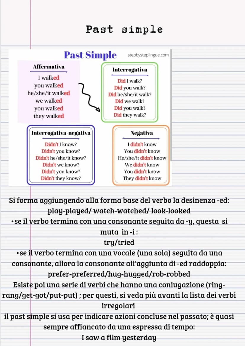 Past simple
Past Simple stepbysteplingue.com
Affermativa
I walked
you walked
he/she/it walked
we walked
you walked
they walked
Interrogativa