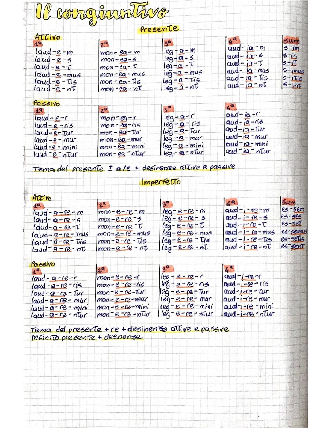 Il Congiuntivo Latino: Guida Completa