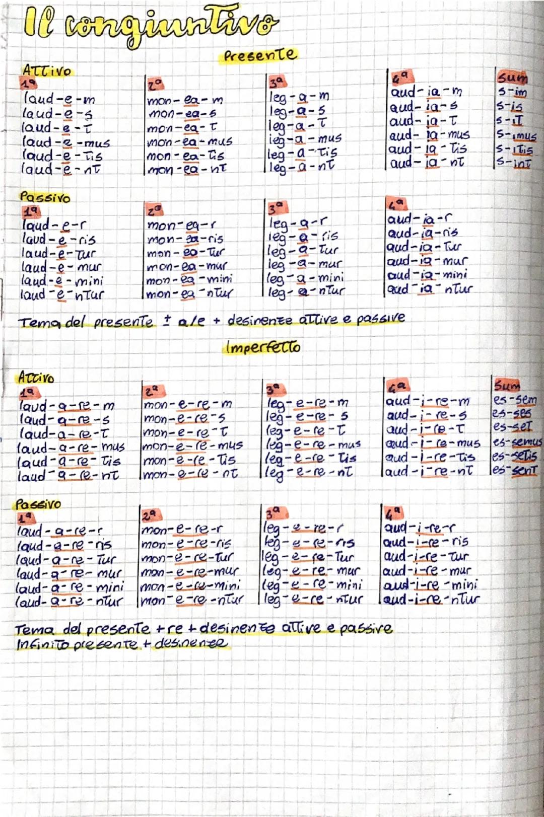 Il congiuntive
Presente
ATTIVO
за
Sum
laud-e-m
mon- ea-m
leg-a-m
aud-ia-m
5-im
laud-e-s
laud-e-t
laud-e-mus
laud-e-Tis
laud-e-nt
mon-ea-5
mo