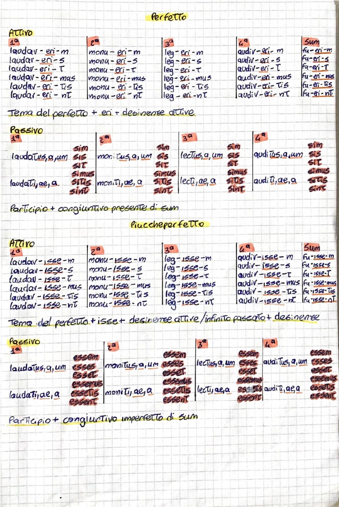 Il congiuntive
Presente
ATTIVO
за
Sum
laud-e-m
mon- ea-m
leg-a-m
aud-ia-m
5-im
laud-e-s
laud-e-t
laud-e-mus
laud-e-Tis
laud-e-nt
mon-ea-5
mo
