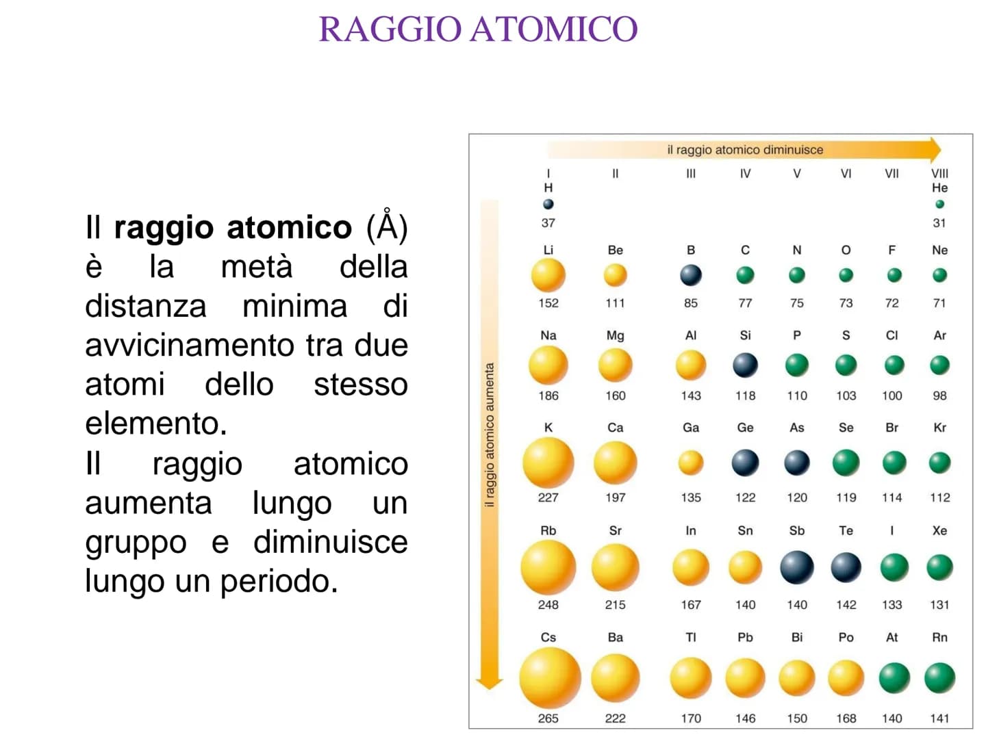 n
1
4
1
Numero
atomico
1
Peso
atomico
s¹
H
3
4
2 Li Be
6.941 9.01218
11 12
3 Na Mg
22 9996 24 305
19
20
ns
6
11
S²
5 Rb Sr
85.4678 87 62
55 