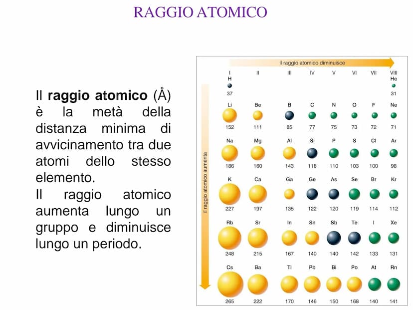 n
1
4
1
Numero
atomico
1
Peso
atomico
s¹
H
3
4
2 Li Be
6.941 9.01218
11 12
3 Na Mg
22 9996 24 305
19
20
ns
6
11
S²
5 Rb Sr
85.4678 87 62
55 
