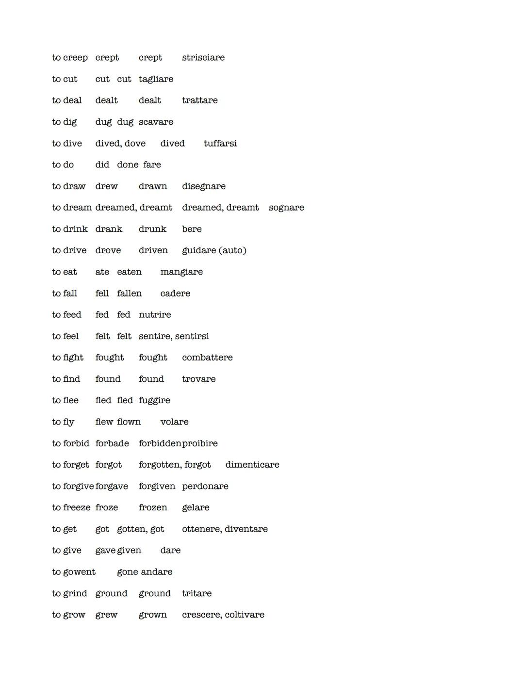 PAST SIMPLE REGULAR VERBS

AFFERMATIVA---> SOGGETTO + VERBO

esempio: I WORKED
YOU WORKED
SHE/HE/IT WORKED
WE WORKED
YOU WORKED
THEY WORKED
