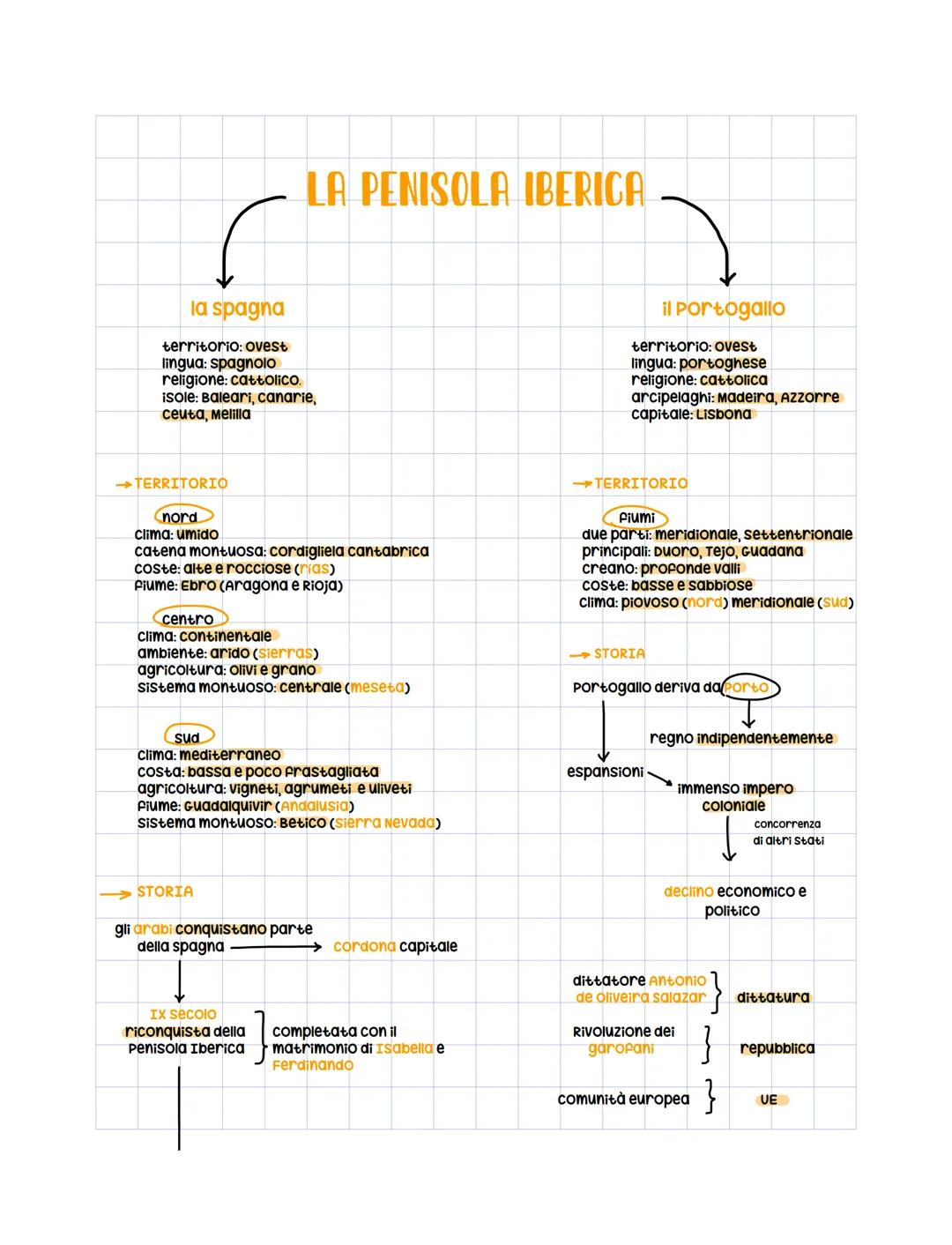 la spagna
territorio: ovest
lingua: spagnolo
religione: cattolico.
isole: Baleari, canarie,
ceuta, Melilla
→TERRITORIO
nord
Clima: umido
cat